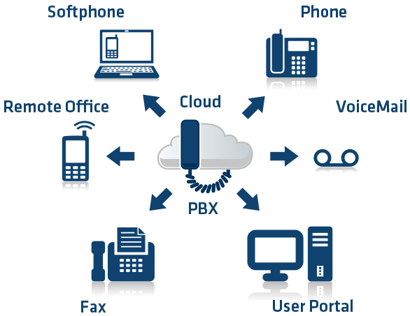 VoIP Picture